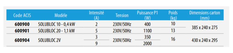 Pompe piscine