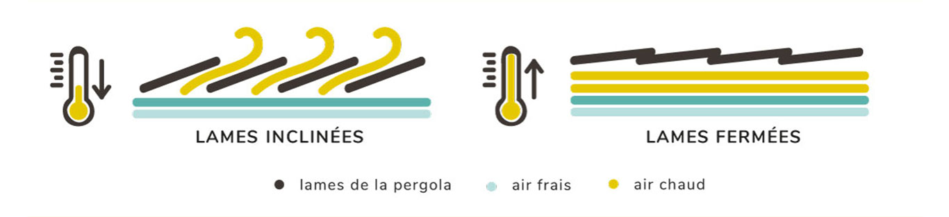 Lames pergola bioclimatique kit