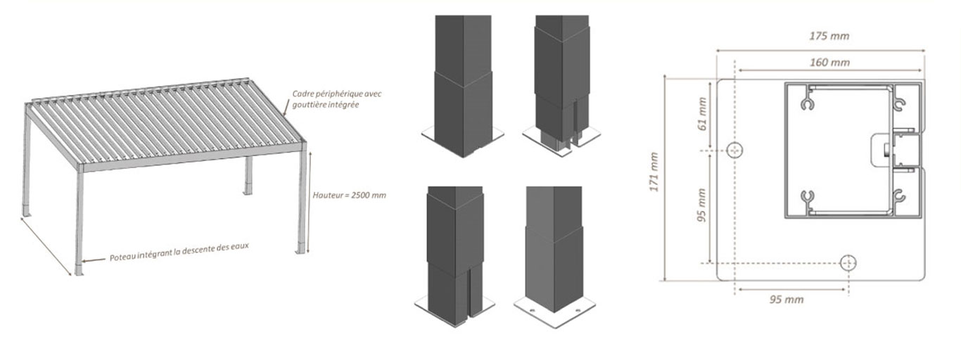 caractéristiques pergola kit