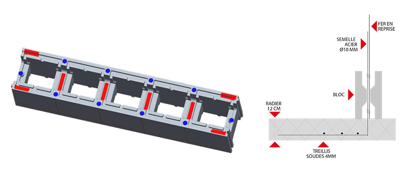 Blocs a bancher kit poly