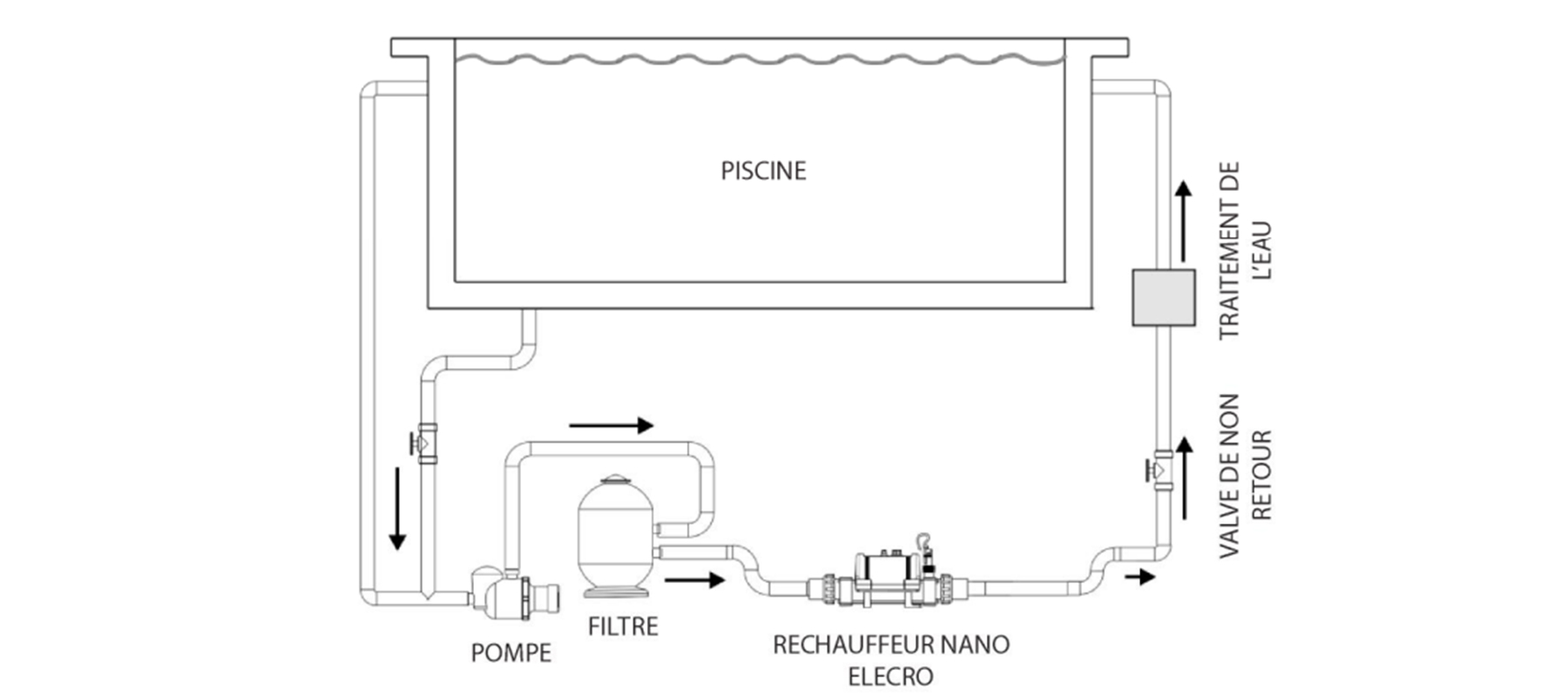 shéma_piscine